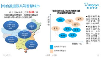 易观国际 2015年中国行业大数据应用市场专题研究